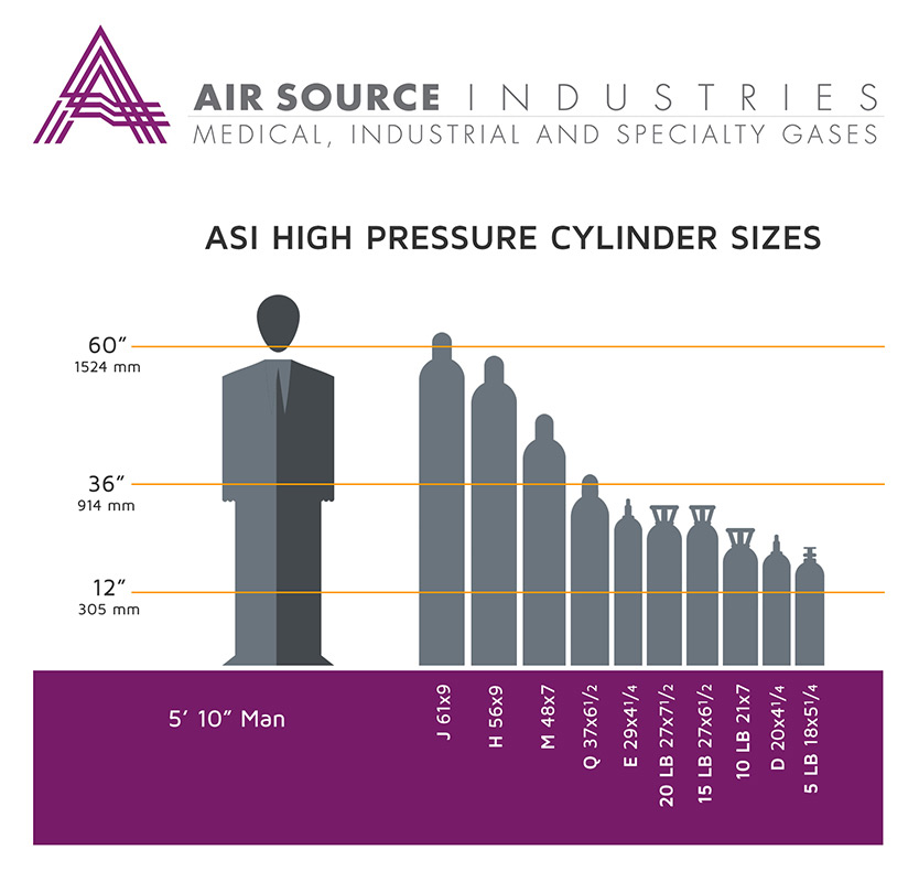 Cylinder-Sizes-Infographic--Air-Source-web